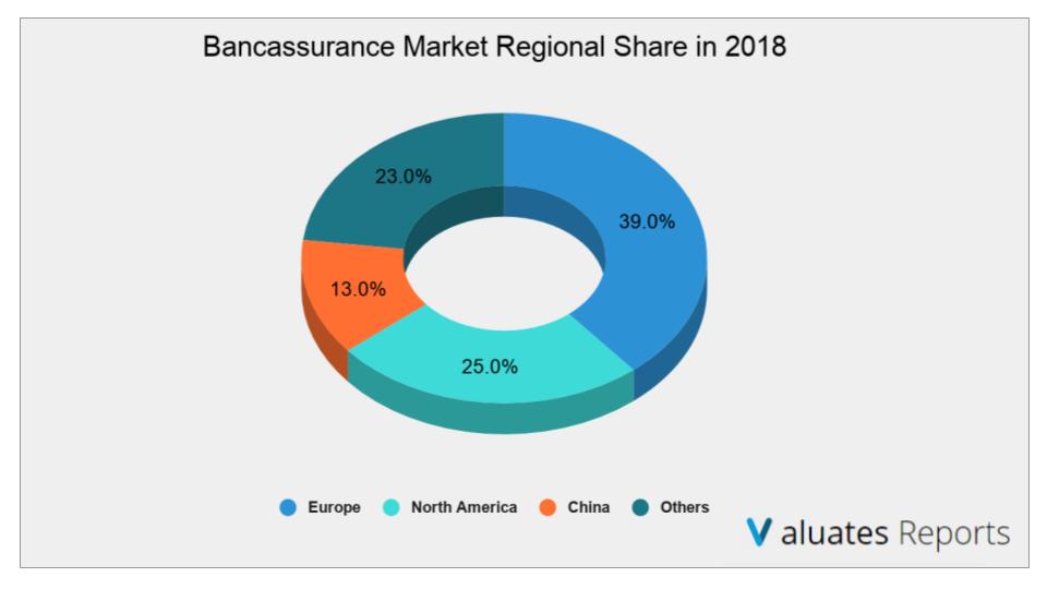 Bancassurance Market Size, Share, Trends, Growth, Industry Analysis, Report 2026